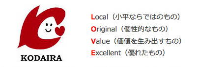 Local（小平ならではのもの）Original（個性的なもの）Value（価値を生み出すもの）Excellent（優れたもの）