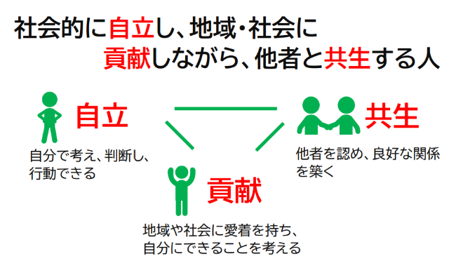 図