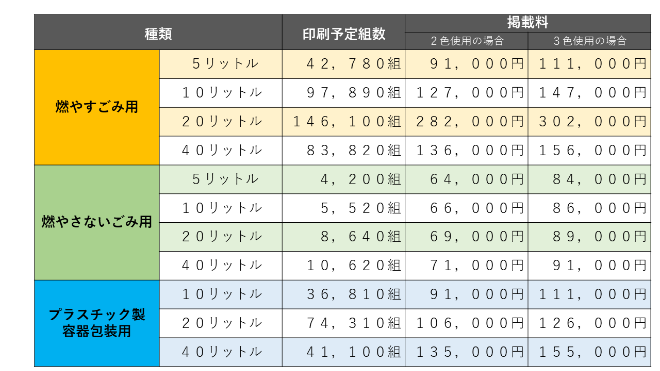 掲載料