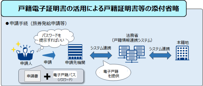 電子戸籍イメージ