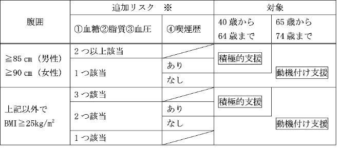 特定保健指導