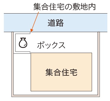 集合住宅排出場所3