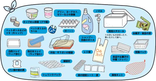 プラ例