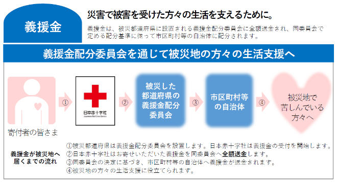 義援金は全額被災地へ