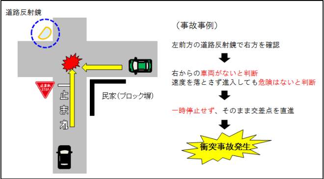 事故事例