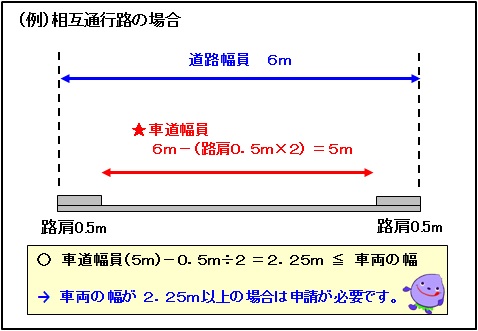 車道幅員等の例