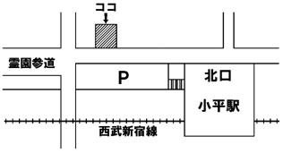 小平駅北口地区市街地再開発準備組合位置図