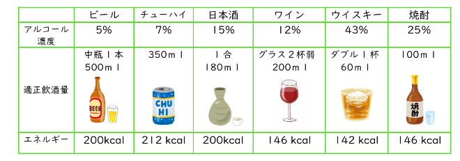 適正飲酒量