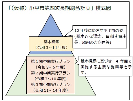 模式図