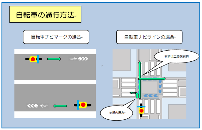 通行方法