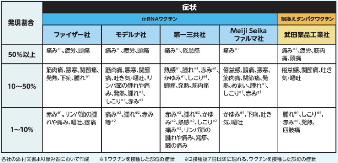 ワクチン副反応