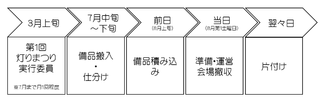 灯りまつり表